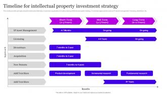 Timeline For Intellectual Property Investment Strategy