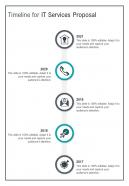 Timeline For IT Services Proposal One Pager Sample Example Document
