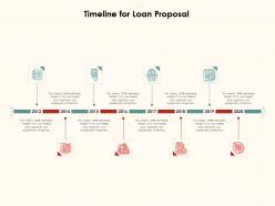 Timeline for loan proposal ppt powerpoint presentation styles good