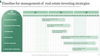 Timeline For Management Of Real Estate Investing Strategies