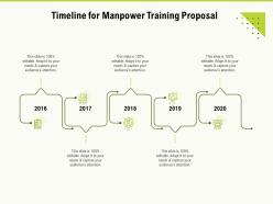 Timeline for manpower training proposal ppt powerpoint presentation professional summary