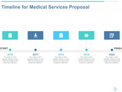 Timeline for medical services proposal ppt powerpoint presentation outline templates