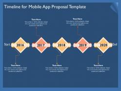 Timeline for mobile app proposal template ppt powerpoint presentation file slides