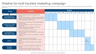 Timeline For Multi Faceted Movie Marketing Methods To Improve Trailer Views Strategy SS V