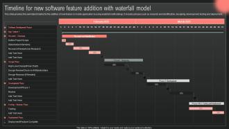 Timeline For New Software Feature IT Projects Management Through Waterfall