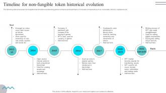 Timeline For Non Fungible Token Historical Evolution