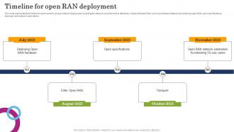 Timeline For Open RAN Deployment Open RAN Alliance