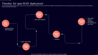 Timeline For Open Ran Deployment Open Ran It Ppt Show Background Image