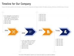 Timeline for our company digital streaming services industry investor funding ppt outline example
