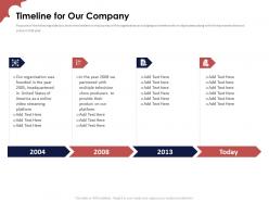 Timeline for our company investor funding elevator pitch deck for ott platform industry