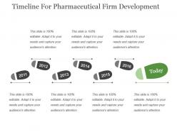 Timeline For Pharmaceutical Firm Development Powerpoint Slide Information