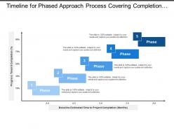 Timeline For Phased Approach Process Covering Completion Progress In Estimated Duration Of Month
