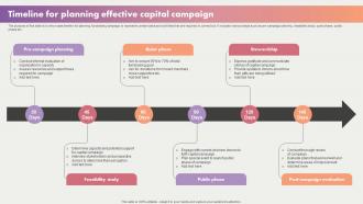 Timeline For Planning Effective Capital Campaign