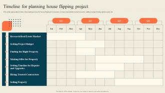 Timeline For Planning House Flipping Project Execution Of Successful House