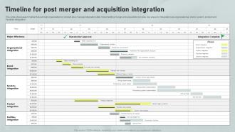 Timeline For Post Merger And Acquisition Horizontal And Vertical Integration Strategy SS V