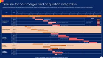 Timeline For Post Merger And Forward And Backward Integration Strategy SS V