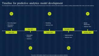 Timeline For Predictive Analytics Model Development Estimation Model IT
