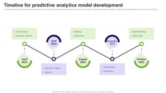Timeline For Predictive Analytics Model Development Prediction Model