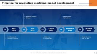 Timeline For Predictive Modeling Model Development Ppt Powerpoint Presentation Summary