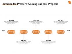 Timeline for pressure washing business proposal ppt powerpoint presentation outfit