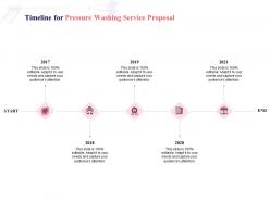 Timeline for pressure washing service proposal ppt powerpoint presentation ideas portrait