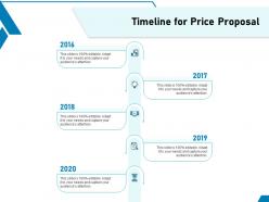 Timeline for price proposal ppt powerpoint presentation summary information