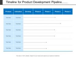Timeline For Product Development Pipeline With List Of Product Category And Indications