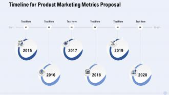 Timeline for product marketing metrics proposal ppt slides topics