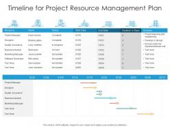 Timeline for project resource management plan