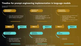 Timeline For Prompt Engineering Models Prompt Engineering For Effective Interaction With Ai