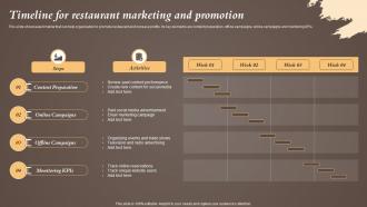 Timeline For Restaurant Marketing And Promotion Coffeeshop Marketing Strategy To Increase