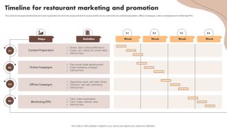 Timeline For Restaurant Marketing And Promotion Digital Marketing Activities To Promote Cafe