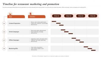 Timeline For Restaurant Marketing And Promotion Marketing Activities For Fast Food