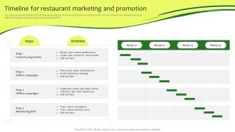 Timeline For Restaurant Marketing And Promotion Online Promotion Plan For Food Business