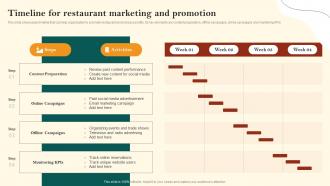 Timeline For Restaurant Marketing And Promotion Restaurant Advertisement And Social