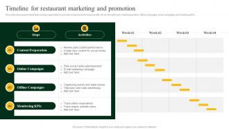 Timeline For Restaurant Marketing And Promotion Strategies To Increase Footfall And Online