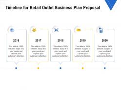 Timeline For Retail Outlet Business Plan Proposal Ppt Powerpoint Presentation Tutorials
