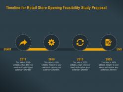 Timeline for retail store opening feasibility study proposal ppt powerpoint pictures