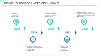 Timeline For Robotic Exoskeleton Growth Robotic Exoskeletons IT Ppt Background
