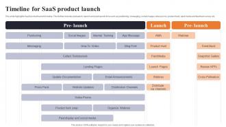 Timeline For Saas Product Launch