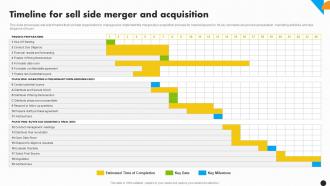 Timeline For Sell Side Merger And Acquisition Integration Strategy For Increased Profitability Strategy Ss