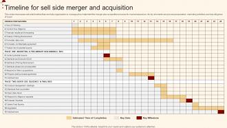 Timeline For Sell Side Merger And Acquisition Merger And Acquisition For Horizontal Strategy SS V