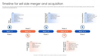 Timeline For Sell Side Merger And The Ultimate Guide To Corporate Financial Distress