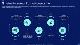 Timeline For Semantic Web Deployment Semantic Web It Ppt Powerpoint Presentation Professional Files