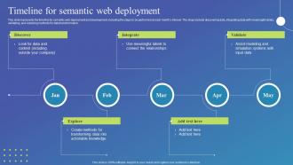 Timeline For Semantic Web Deployment Semantic Web Standard Ppt Professional Graphics Template