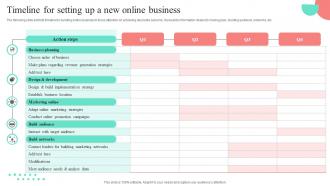 Timeline For Setting Up A New Online Business
