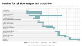 Timeline For Side Merger And Acquisition Business Diversification Through Integration Strategies Strategy SS V
