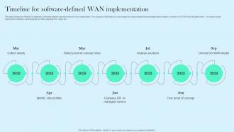Timeline For Software Defined WAN Implementation Cloud WAN