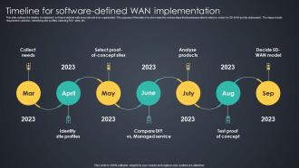 Timeline For Software Defined Wan Implementation Managed Wan Services