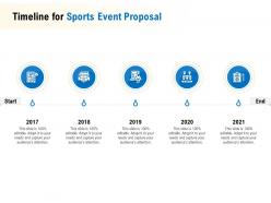 Timeline for sports event proposal ppt powerpoint presentation gallery ideas
